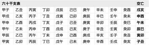 時柱空亡短命|結局空亡とはどう付き合うべき？